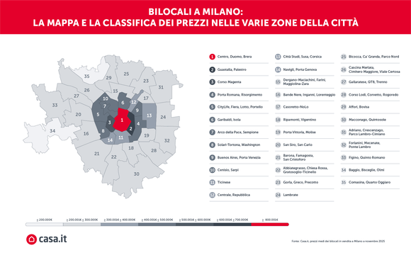Bilocali a Milano: la mappa e la classifica dei prezzi nelle varie zone della città