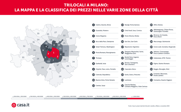Trilocali a Milano: la mappa e la classifica dei prezzi nelle varie zone della città