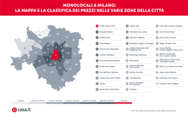 Monolocali a Milano: la mappa e la classifica dei prezzi nelle varie zone della città