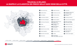 Trilocali a Milano: la mappa e la classifica dei prezzi nelle varie zone della città